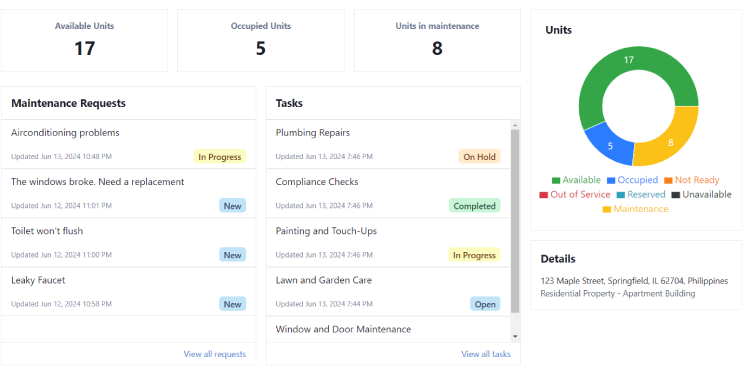 Dashboard overview displaying the status of maintenance requests and tasks, including the number of available, occupied, and units in maintenance, with a pie chart and detailed task updates.